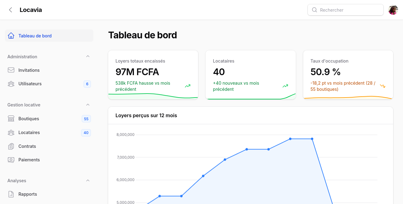 Dashboard Locavia